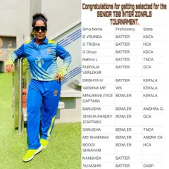 Congratulations to Divya for her selection to the South Zone team for the Senior Women's Inter Zonal T20 Trophy. Her consistent run-scoring in the BCCI tournaments is a direct result of her focused training.