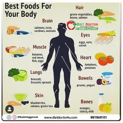 Different foods target different parts of your body. For example, salmon and walnuts are excellent for brain health, while tomatoes support the heart and leafy greens are great for your hair and skin.