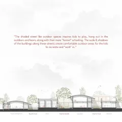 These architectural sections of Sparkrill International School illustrate how we designed shaded, street-like outdoor spaces. These areas inspire children to play and learn outdoors, with the scale and shadows of the buildings creating comfortable zones for recreation and work.