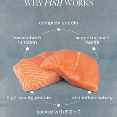 This guide explains why fish is a fantastic source of nutrition. It's a complete protein packed with omega-3s, which support both heart health and brain function. I often include it in non-vegetarian plans for lean muscle and anti-inflammatory benefits.
