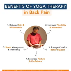 This graphic outlines the key benefits of yoga therapy for back pain. My approach focuses on reducing pain and inflammation, improving flexibility, strengthening the core, enhancing posture, and managing stress for comprehensive and lasting relief.