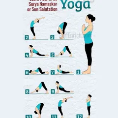 This is a step-by-step guide on how to do Surya Namaskar (Sun Salutation). It's a foundational flow in yoga, and learning it correctly is key to a safe practice.