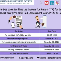 Different taxpayers have different due dates. This table clearly shows the ITR filing deadlines for individuals, businesses requiring an audit, and for filing revised or belated returns for the financial year 2023-24.