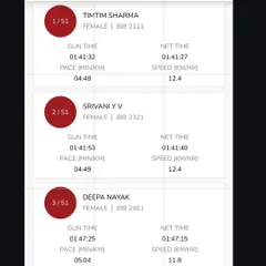 The proof is in the performance. This screenshot shows my first place finish at the TRORT half marathon, a notoriously tough course. My net time and pace are a direct result of a structured training and nutrition plan. I apply the same data-driven principles to my clients' goals.