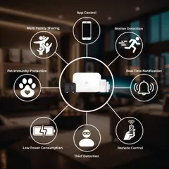 Our complete smart security kit is designed for total peace of mind. This overview shows the key features, including app control, real time notifications, and intelligent pet immunity protection to prevent false alarms.