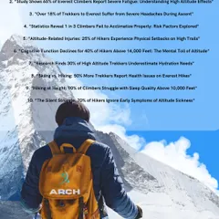 This infographic shares some interesting and important statistics for high-altitude hikers, covering issues from acute mountain sickness to dehydration. Knowledge is key to a safe trek.