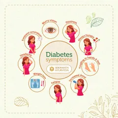 This infographic illustrates the common symptoms of diabetes, such as frequent urination, fatigue, and blurred vision. Recognizing these signs early is crucial for seeking timely Ayurvedic care.
