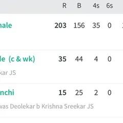 The scorecard from Arnav's incredible 203-run innings. As a parent, I understand that behind these numbers are hours of net practice, fitness drills, and mental preparation.