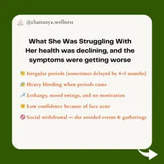Simran's symptoms were getting worse: periods delayed by 4-5 months, heavy bleeding, lethargy, and low confidence from acne. This shows the real-life impact PCOD was having on her.