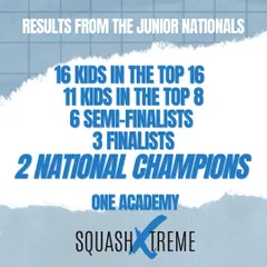 The numbers prove our process works. At the Junior Nationals, our academy produced 2 National Champions, 3 finalists, and had 16 players finish in the top 16. This is a testament to our 24/7 coaching team and our singular agenda to create champions.