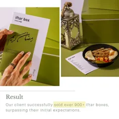 For us, success is measured in sales. Our coordinated campaign for Zima's Iftar box, which included strategic content and targeted ads, resulted in our client selling over 900 boxes, far exceeding their initial goals.