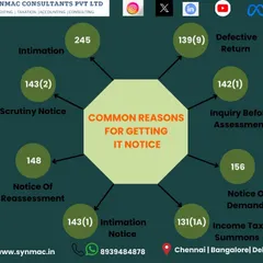 Receiving a notice from the Income Tax department can be stressful. This diagram explains the common reasons and notice types, such as scrutiny notices, defective returns, and notices of reassessment.