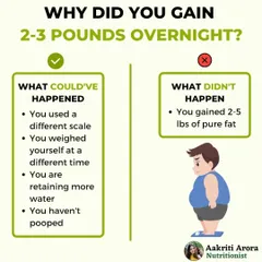 Did the scale jump up overnight? Don't panic. This post explains that it's likely water retention, not fat gain. Factors like weighing yourself at a different time or using a different scale can cause these fluctuations.