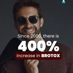 The numbers don't lie. The demand for "Brotox" has seen a massive increase, showing that more men are embracing aesthetic treatments to look and feel their best. It's a sign of modern grooming and self-care.