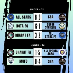 The results are in for the Under-12 and Under-14 age groups. You can see some high-scoring and closely contested games.