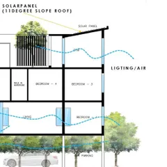 Another sectional drawing detailing the integration of sustainable features like a sloped roof designed for solar panel installation and the strategic placement of rooms to optimize cross-ventilation.