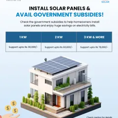 Install solar panels and avail government subsidies. This chart clearly shows the support available: up to ₹30,000 for 1 kW, up to ₹60,000 for 2 kW, and up to ₹78,000 for 3 kW and more.