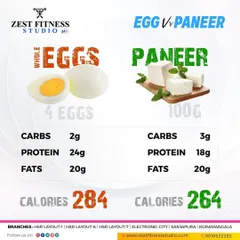 Eggs or paneer? This infographic breaks down the nutritional value of two popular protein sources. We help you understand the macros in your food so you can make informed choices for your diet plan.