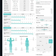 Another example of a client's body composition report, showing a tangible decrease in body fat percentage and an increase in muscle mass. We use this data to fine-tune our training and nutrition for optimal results.