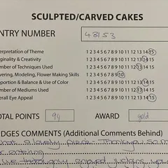 Receiving a scorecard like this from such distinguished judges is a moment I will always cherish. It’s the validation for all the hard work and passion that goes into my craft.