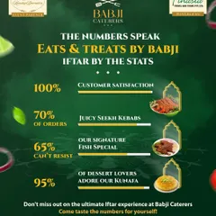 The numbers speak for themselves. This graphic shows some stats from our 'Eats & Treats' festival, highlighting customer satisfaction and the popularity of our signature dishes like Seekh Kebabs, Fish, and Kunafa.