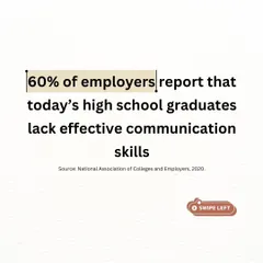 This statistic highlights a critical skills gap. My classes aim to build the effective communication skills that are essential for future academic and professional success.