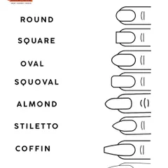 From round and square to stiletto and coffin, knowing your nail shapes is fundamental. This chart is a tool we use in our nail course to teach students how to shape nails to suit a client's hands and style preference.