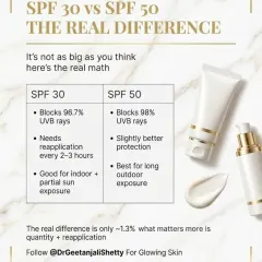 SPF 30 vs. SPF 50: What's the Real Difference? The math might surprise you. The difference in UVB protection is only about 1.3%. I explain why the quantity you apply and consistent reapplication matter more than the number on the bottle.