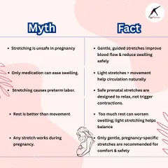 There are many myths about exercise during pregnancy. I use my sessions to provide factual, evidence-based guidance. This graphic debunks common fears about stretching, showing how gentle, guided movements are not only safe but essential for reducing swelling and improving comfort.