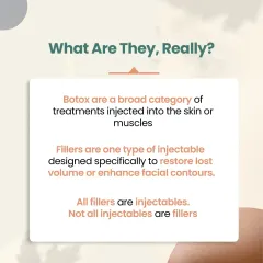 This image clarifies the terminology. "Injectable" is a broad category of treatments. Fillers are a specific type of injectable designed to restore volume, while other injectables like Botox work on muscle relaxation.
