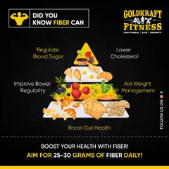 Fiber is essential for overall health. This guide illustrates how aiming for 25-30 grams of fiber daily can help regulate blood sugar, lower cholesterol, aid weight management, and boost gut health.