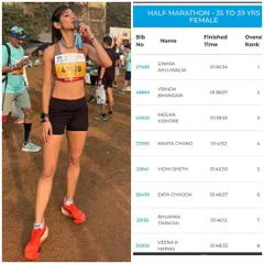 A third-place podium finish at the Tata Mumbai Half Marathon. This result, with a time of 1:39:53, shows the power of consistent training and a strong support system, both of which are core to my coaching philosophy.