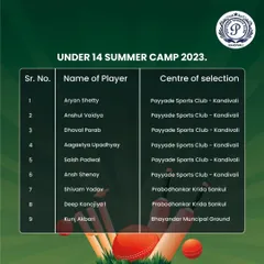 This graphic lists the talented players from our academy and other centers who were selected for the Under 14 MCA Summer Camp in 2023.