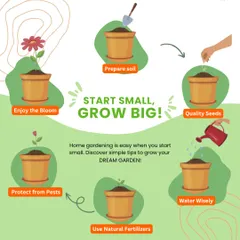 The key to a dream garden is to start small and grow big. This graphic illustrates the simple lifecycle of a plant, from preparing the soil and planting quality seeds to enjoying the bloom.