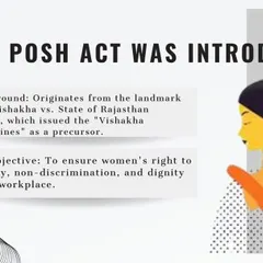 Understanding the 'why' is crucial. This infographic explains the origins of the POSH Act, tracing it back to the landmark Vishakha Guidelines, and clarifies its key objective: to uphold a woman's right to equality, dignity, and a safe working environment.