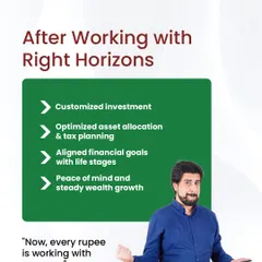 This slide shows the "After" state of working with Right Horizons. We highlight the benefits: a customized investment plan, optimized asset allocation, aligned financial goals, and peace of mind with steady wealth growth.