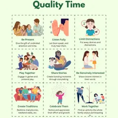 This graphic outlines simple yet powerful ways to spend Quality Time with children. Being present and fully engaged is one of the most important things we can do to build strong connections.