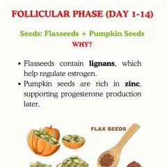 Follicular Phase (Day 1-14) Nutrition. During the first half of your cycle, I recommend flaxseeds and pumpkin seeds. Flaxseeds help regulate estrogen, while the zinc in pumpkin seeds supports progesterone production for the next phase.