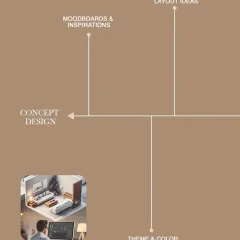 Next is Concept Design. This is where we develop mood boards, explore space zoning and layout ideas, and discuss themes and color palettes to bring your vision to life visually.