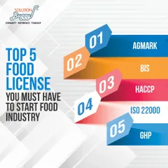 An overview of the five essential food licenses required to start a food processing industry in India. I manage the entire compliance process, from AGMARK for agricultural products to ISO 22000 for food safety management.