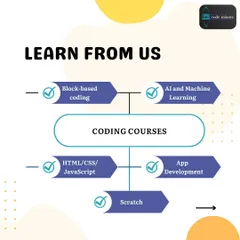 A flowchart illustrating the different coding courses you can learn with us. Our curriculum is designed to provide a clear path from foundational skills like HTML/CSS to advanced areas like AI and Machine Learning.