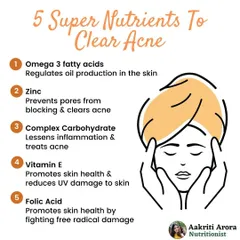 If you're struggling with acne, your diet could be a key factor. This guide highlights five super nutrients like Zinc, which helps prevent clogged pores, and Omega-3 fatty acids, which regulate oil production. We can build a diet plan that incorporates these to help clear your skin.
