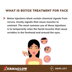 This graphic explains the science behind Botox. The injections work by temporarily blocking nerve signals to the muscles, causing them to relax. This is most commonly used to smooth wrinkles on the forehead and around the eyes.