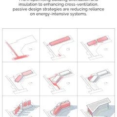 These diagrams illustrate our process for optimizing a building's form and orientation. Through strategic massing and passive design, we reduce reliance on energy-intensive systems, a core principle of climate-responsive architecture.