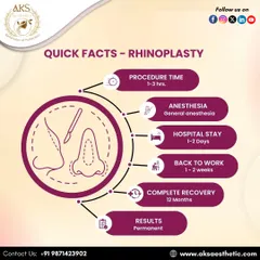 This infographic provides a quick overview of what to expect from a rhinoplasty procedure. It covers typical procedure time, anesthesia, hospital stay, and the recovery timeline, giving you a clear picture of the journey.