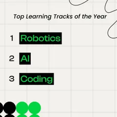 Our year-in-review shows the top learning tracks of the year were Robotics, AI, and Coding, reflecting the high demand for these future-ready skills.