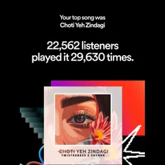 My track "Choti Yeh Zindagi" was my top song of the year, with over 22,000 listeners playing it nearly 30,000 times. It's rewarding to see an original track resonate so strongly.