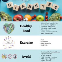 Managing diabetes requires a holistic approach. This guide outlines healthy food choices like barley and bitter gourd, beneficial exercises like Yoga, and lifestyle habits to avoid. Proper diet and medication are key to managing the condition effectively.