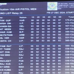 The official ranking list from the 67th National Shooting Championship, with our shooter Satvik Gupta at the top with a remarkable score of 579.