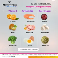Support your skin and joint health naturally by eating foods that boost collagen. This graphic highlights sources rich in Vitamin C, Amino Acids, Zinc, and Copper, which are all part of a balanced diet plan we can help you create.